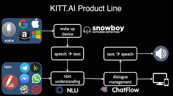 聊天機器人應用趨勢跟蹤月報